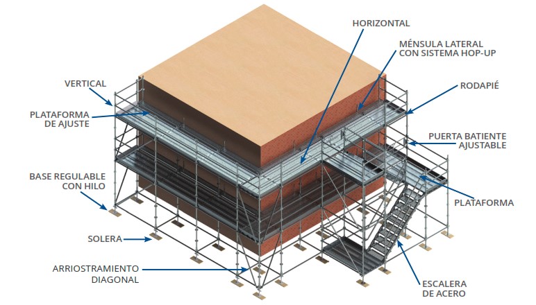 componentes andamio multidireccional